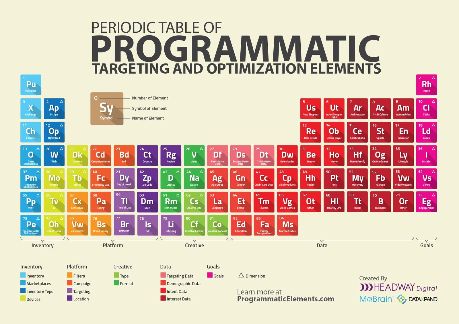Check Out These Programmatic Best Practices
