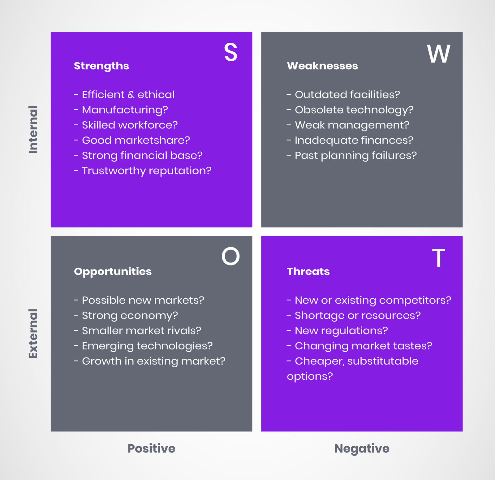 B2B SaaS Marketing Plans