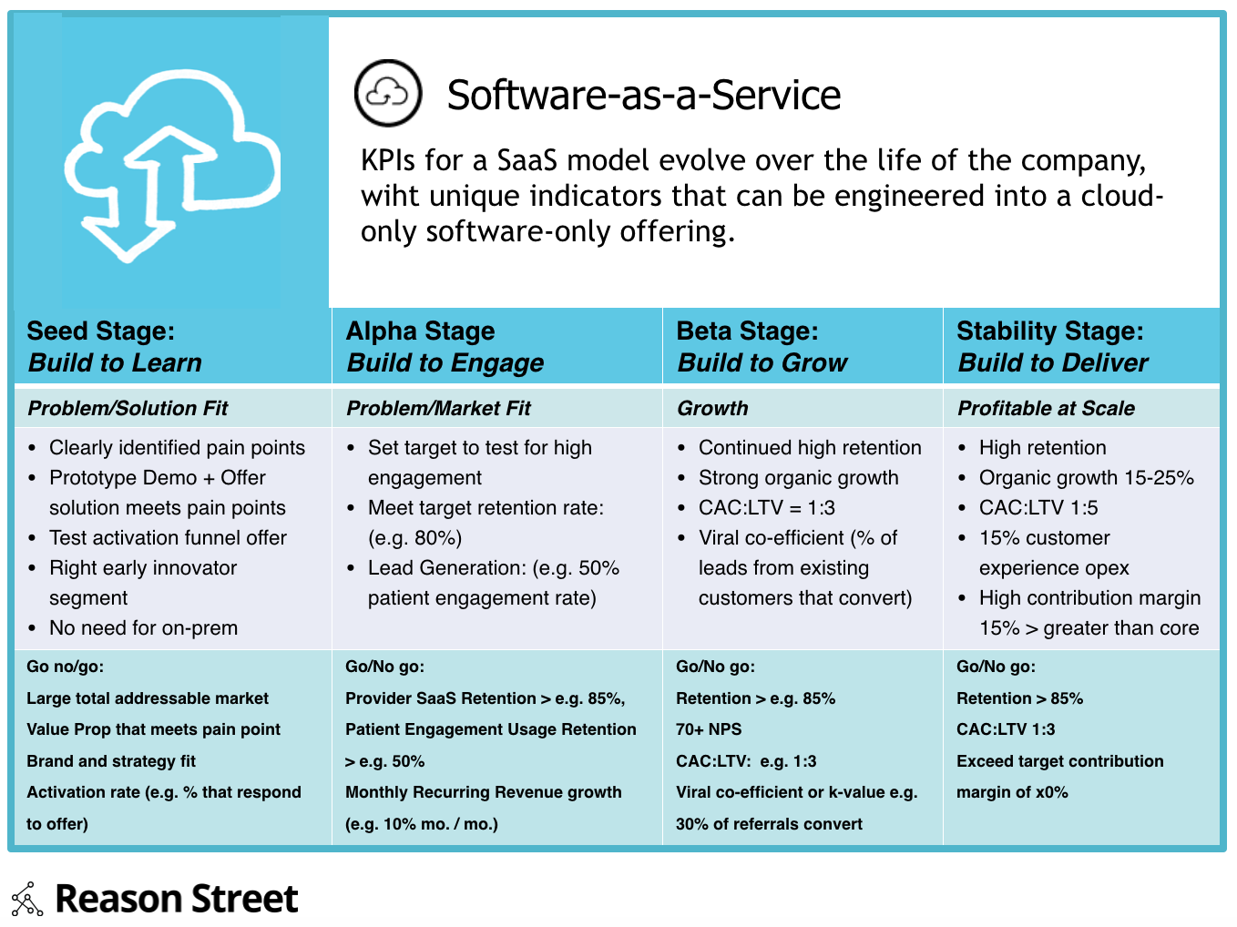 subscription pricing model