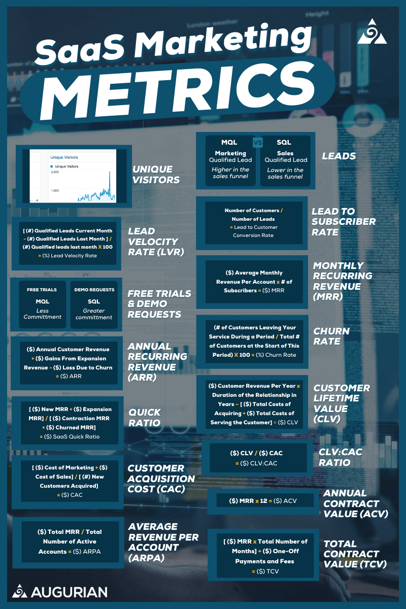 SaaS Business Metrics