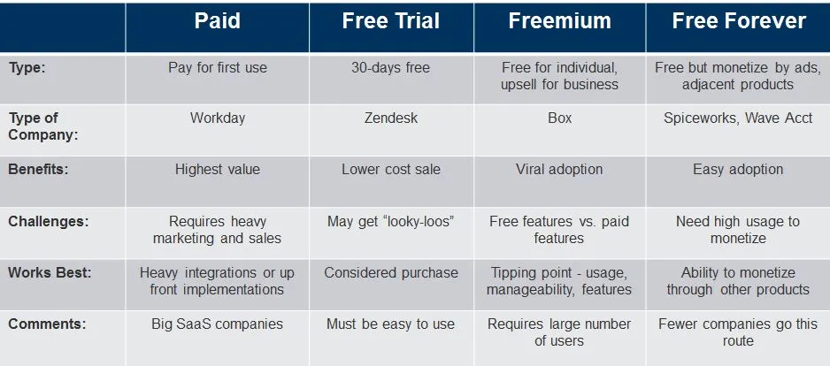 B2B SaaS Business Model