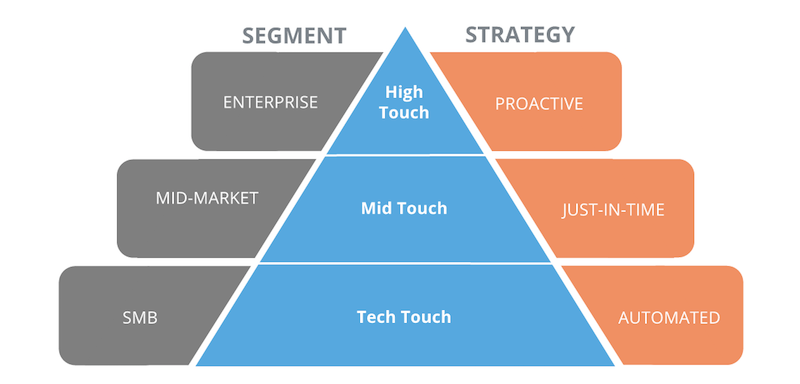 SaaS Business Model Categories