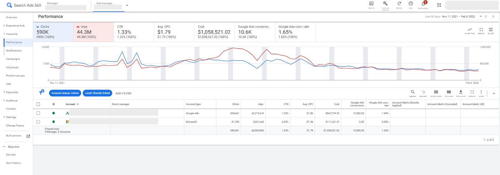 Advanced Budget Management and Pacing in SA360