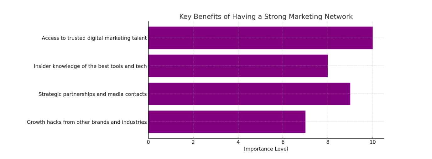 why access to a network of resources is important
